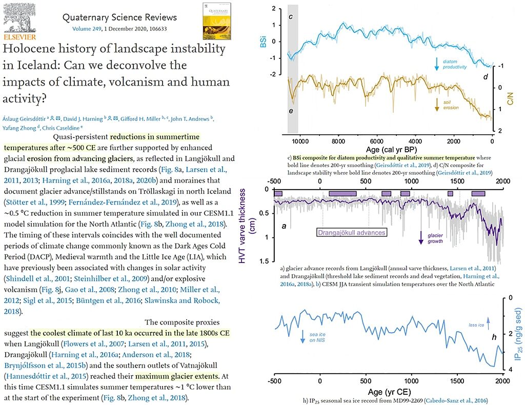holocene cooling glacier sea ice age global cooling