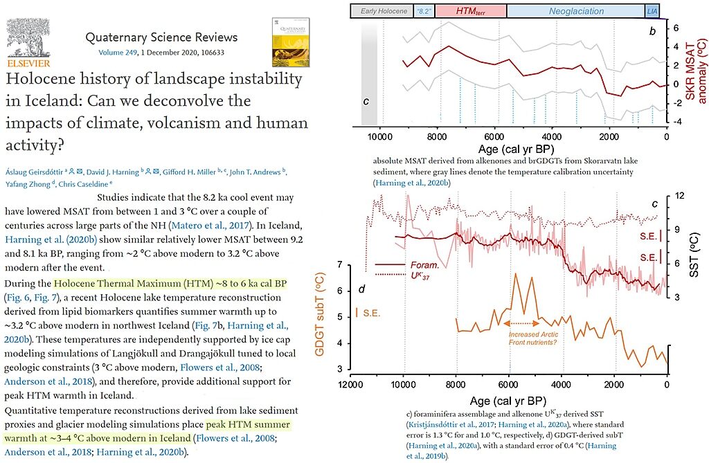 Holocene cooling global iceland