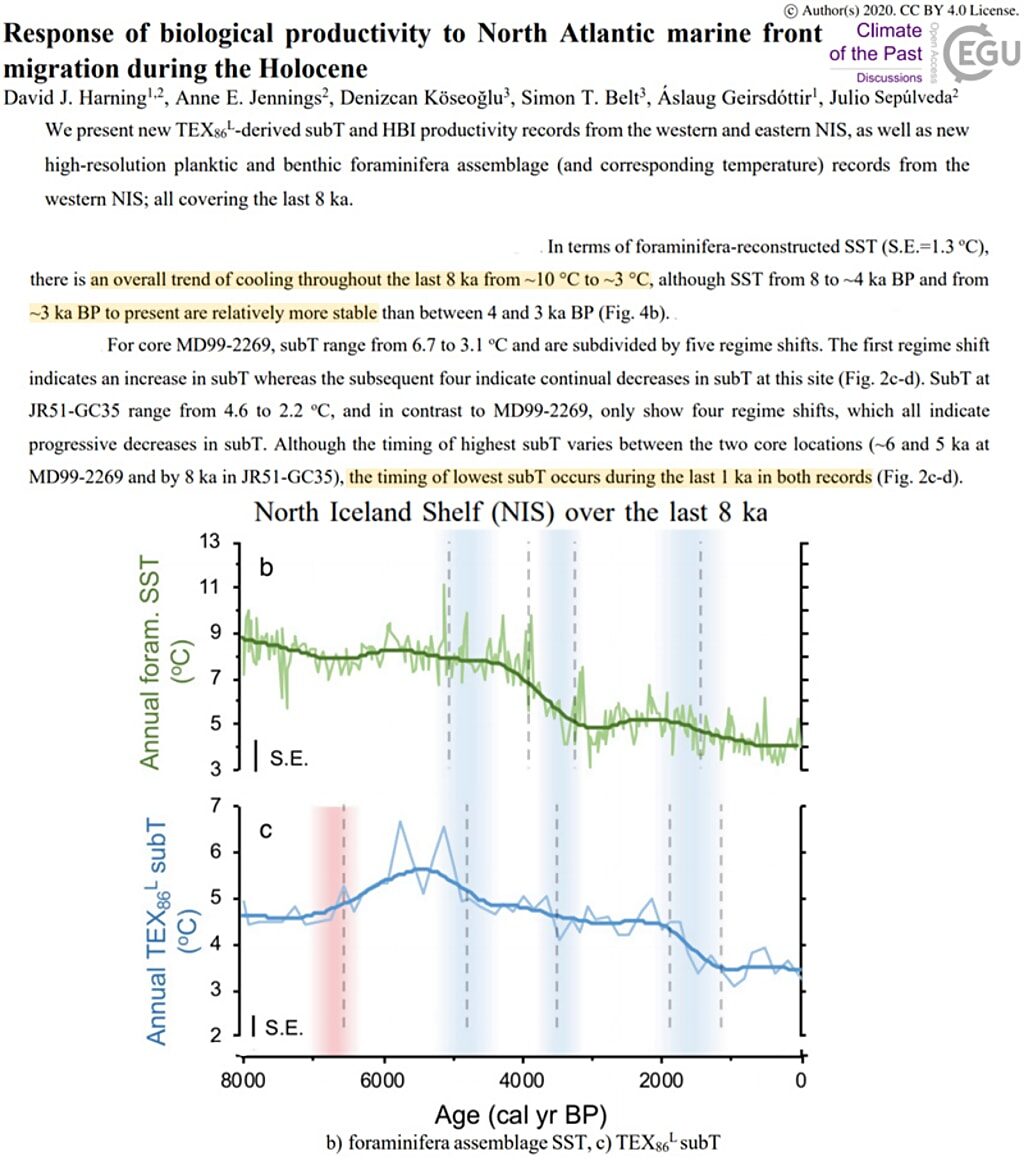 holocene global cooling iceland north shelf