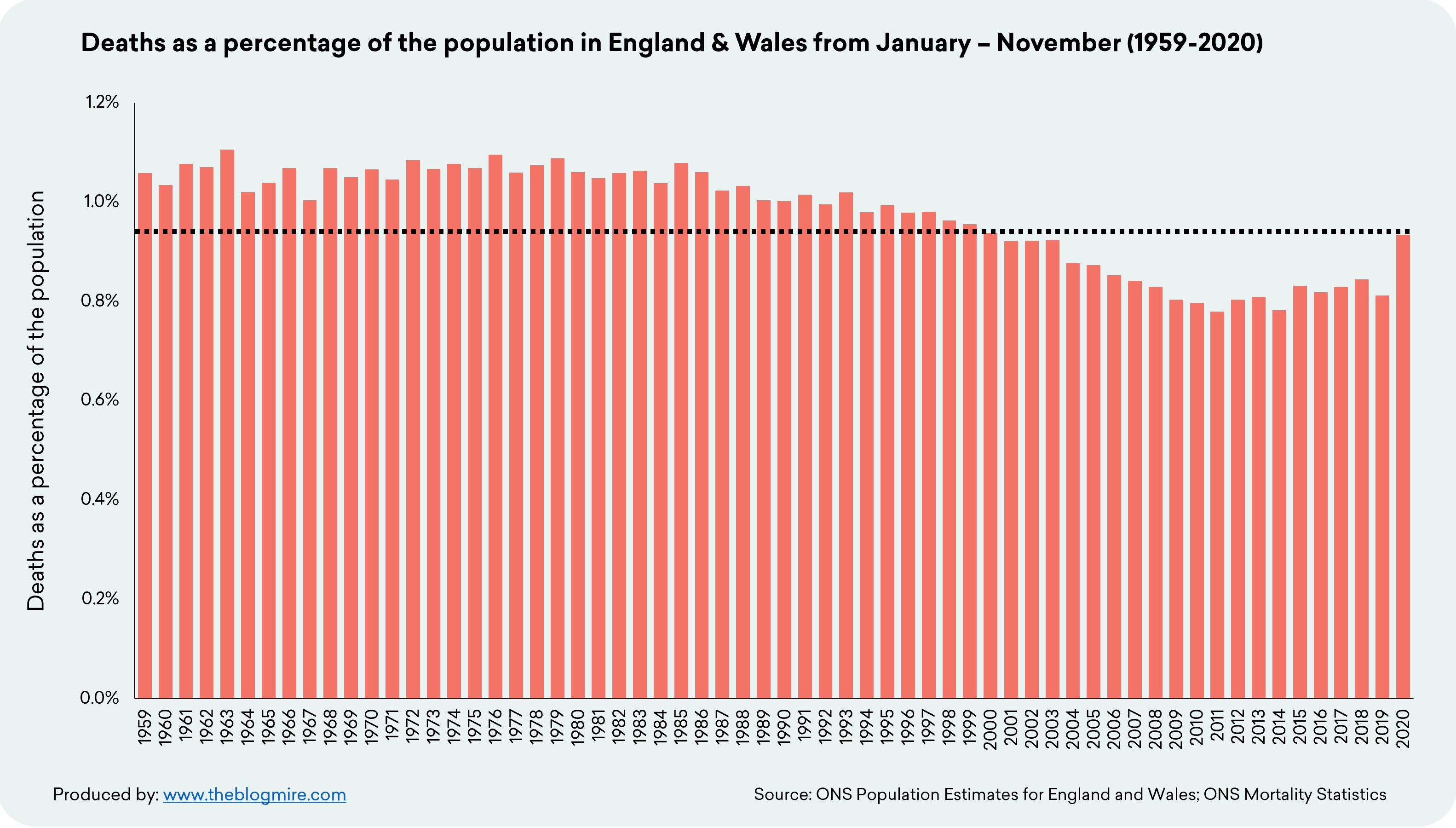 Click to enlarge englad wales deaths