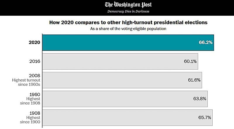 Click to enlarge Bar graph 2020 comparison