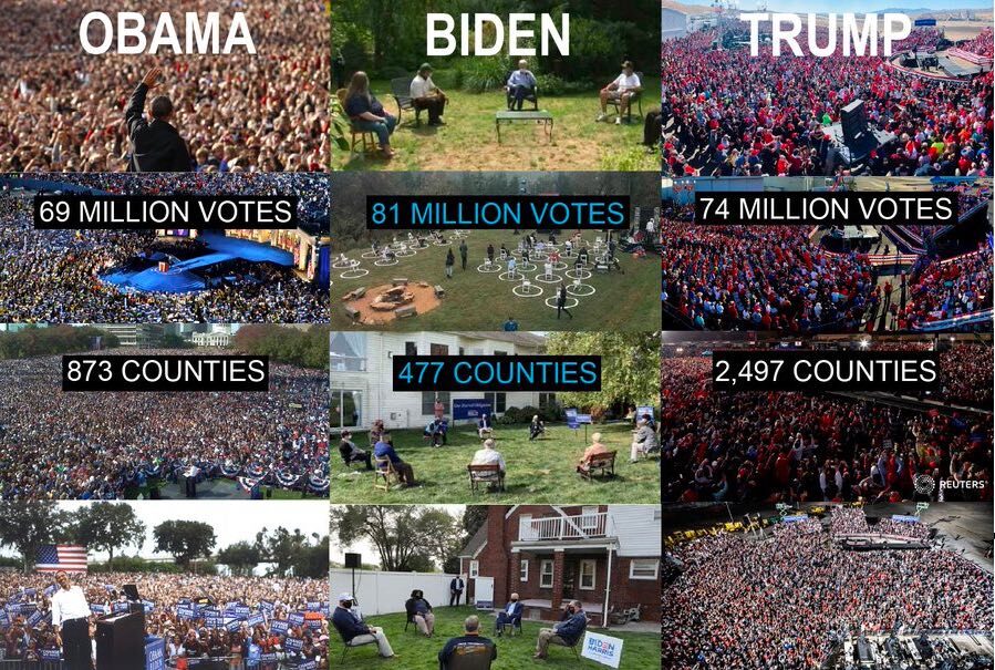Click to enlarge Crowds: ObamaBidenTrump