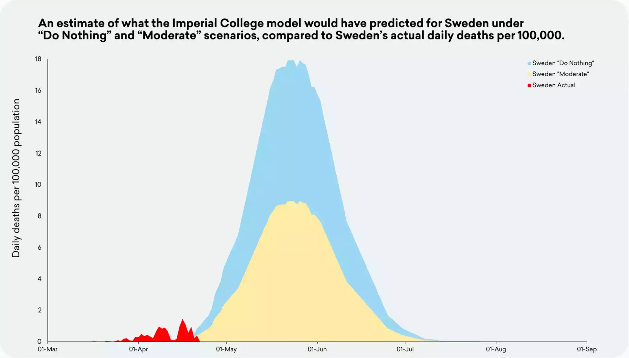 Click to enlarge Imperial College model