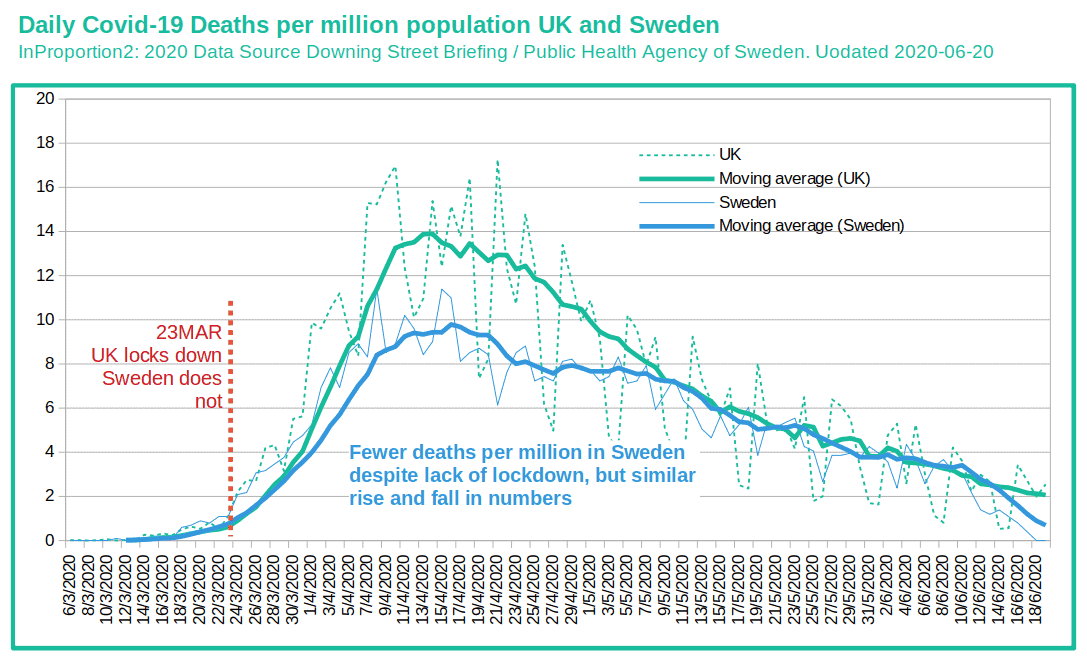 Click to enlarge daily covid deaths