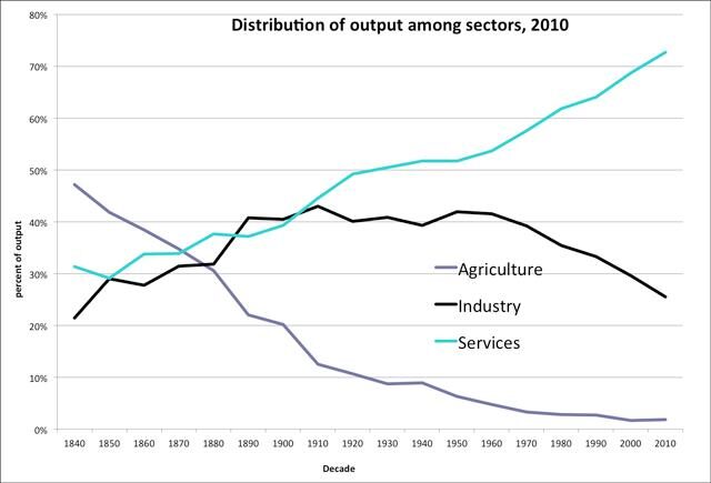 Click to enlarge distribution of output