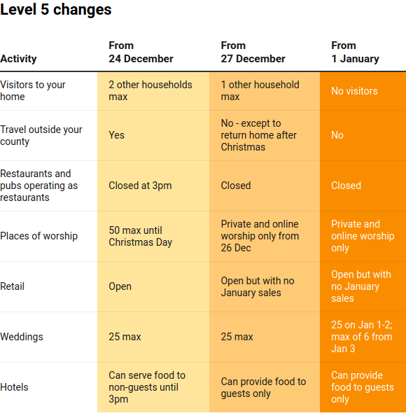 Click to enlarge ireland lockdown tier