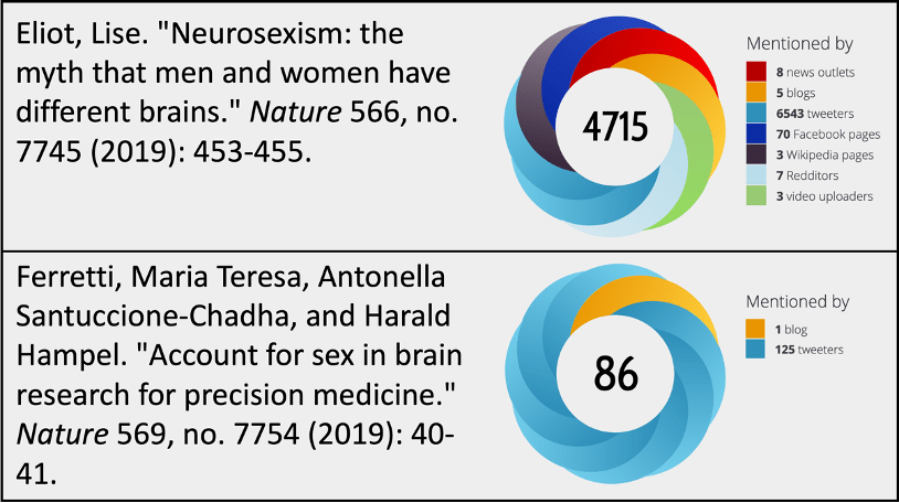 altmetric nature