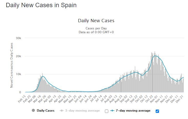 Click to enlarge spain cases