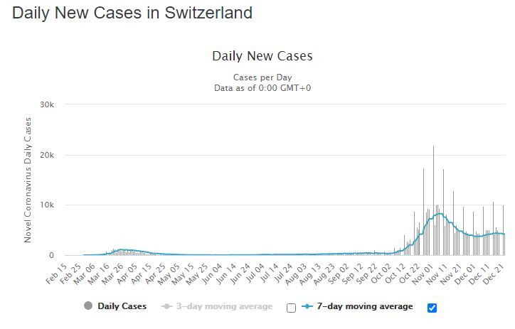 Click to enlarge switzerland cases