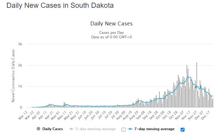 Click to enlarge south dakota cases