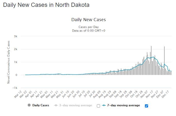 Click to enlarge north dakota cases