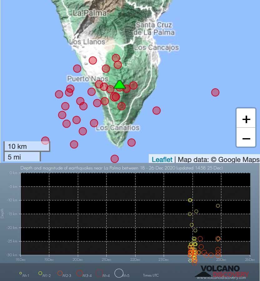 Locations and depth vs time plot of yesterday's quakes under La Palma