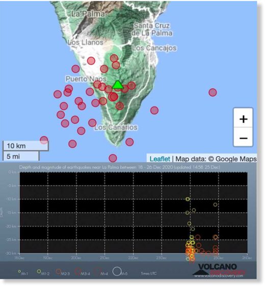 Locations and depth vs time plot of yesterday's quakes under La Palma