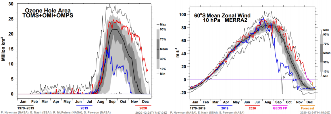 Click to enlarge Ozone Hole Size