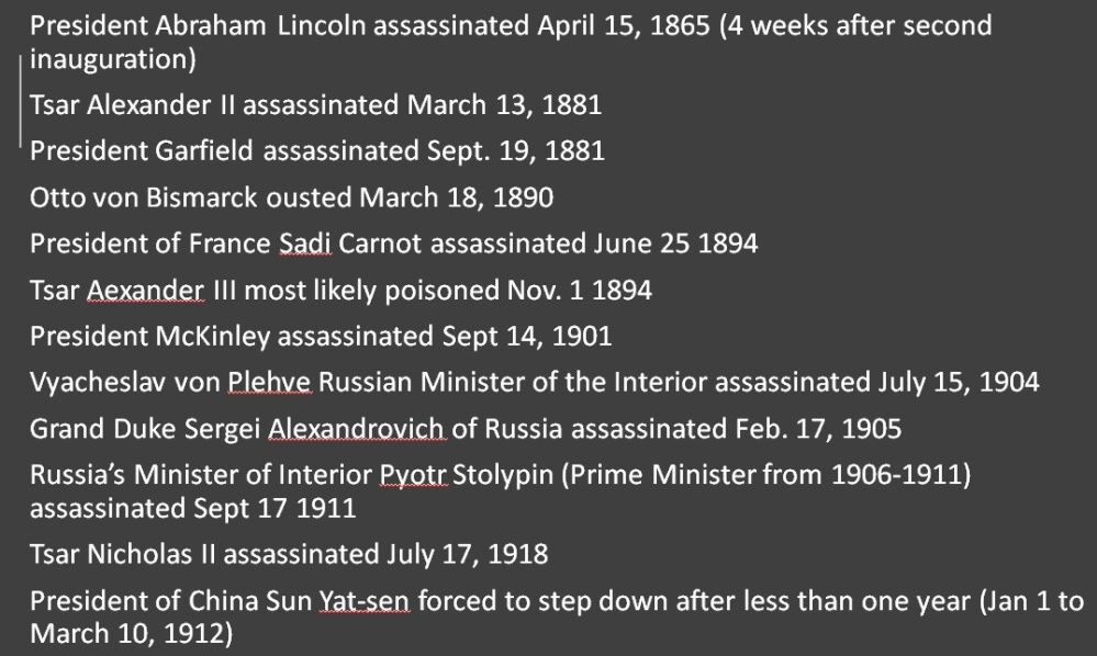 list assassinations world leaders 19th century