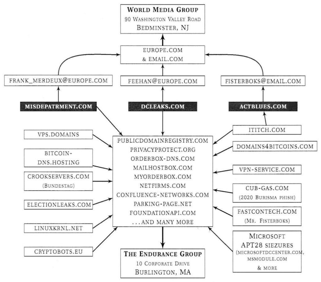 Click to enlarge guccifer
