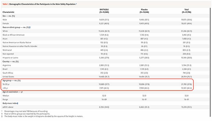 Click to enlarge demographic characteristics study covid-10 vaccine