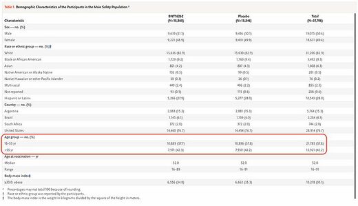demographic characteristics study covid-10 vaccine