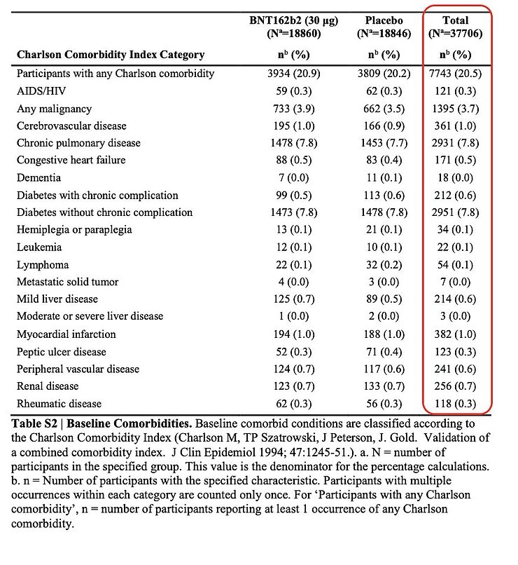 Click to enlarge comorbidity index category covid-19