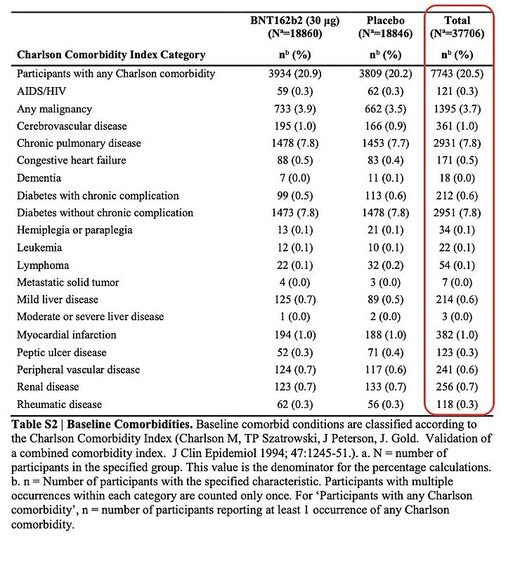 comorbidity index category covid-19
