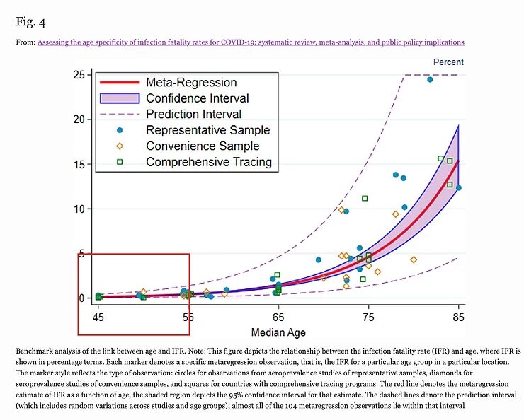 Click to enlarge age specificity fatality rate Covid-19 graph