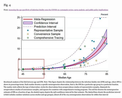 age specificity fatality rate Covid-19 graph