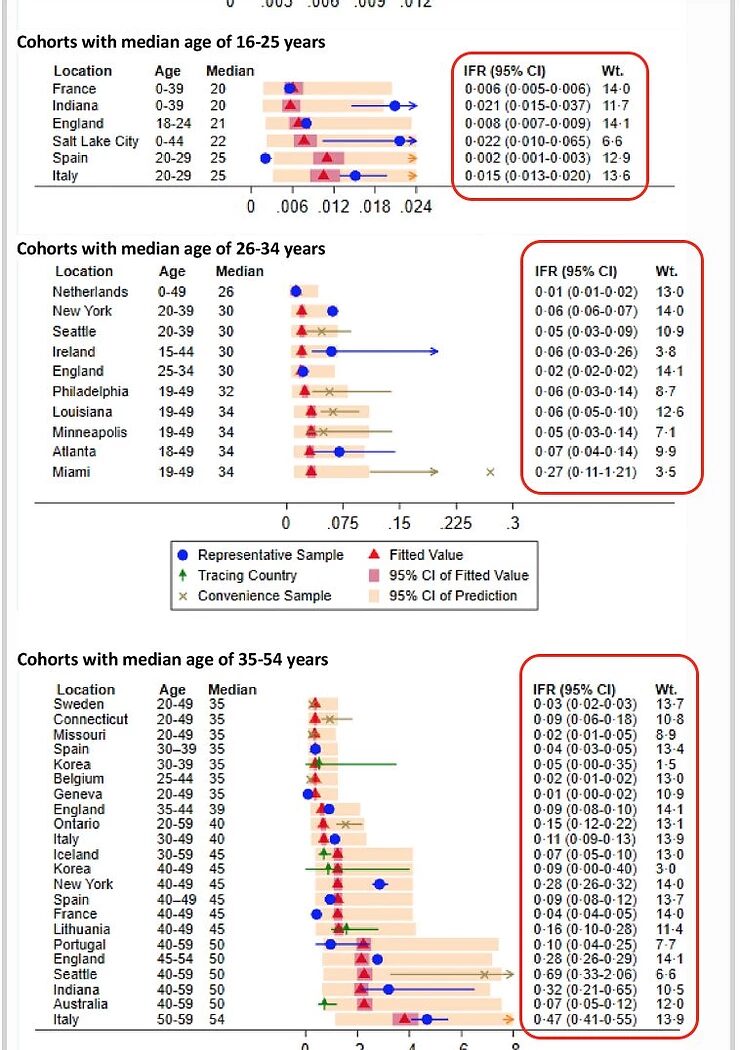 Click to enlarge cohorts median age IFR COVID-19