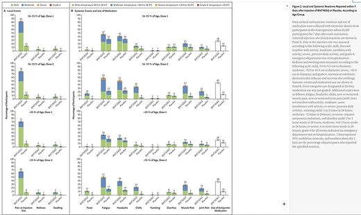 reactions injections vaccine COVID-19 BNT162b2