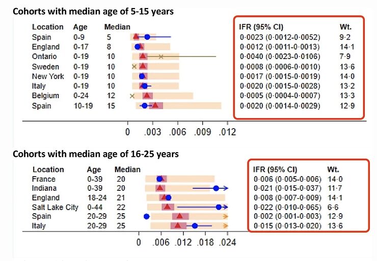 Click to enlarge infection fatality rate 5-15/16-25 years