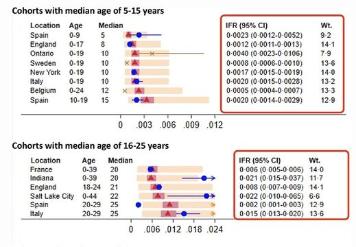 infection fatality rate 5-15/16-25 years