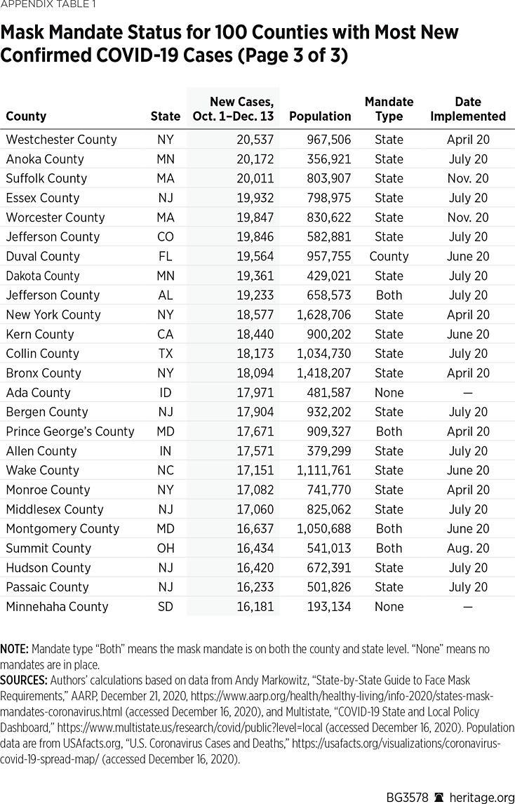 mask mandates counties 3
