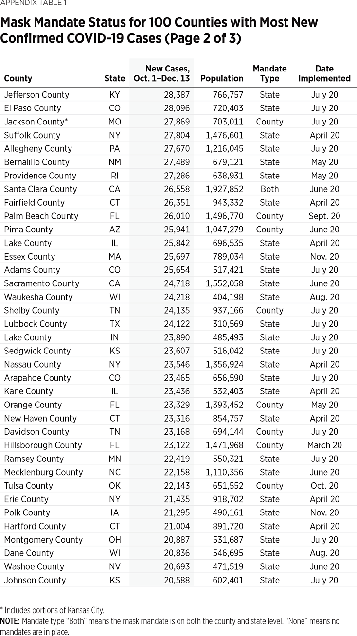mask mandates counties 2