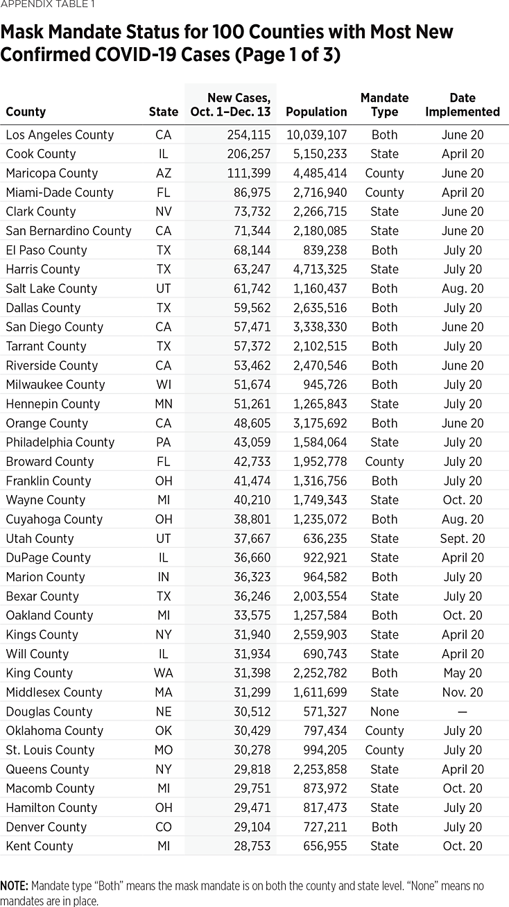 mask mandates counties 1
