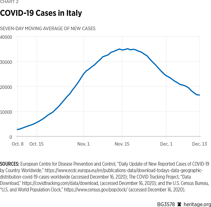covid cases italy