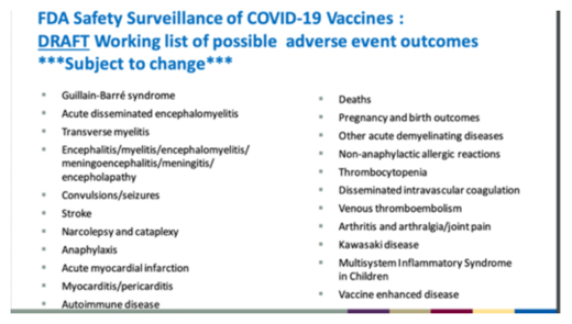 FDA Safety Surveillance
