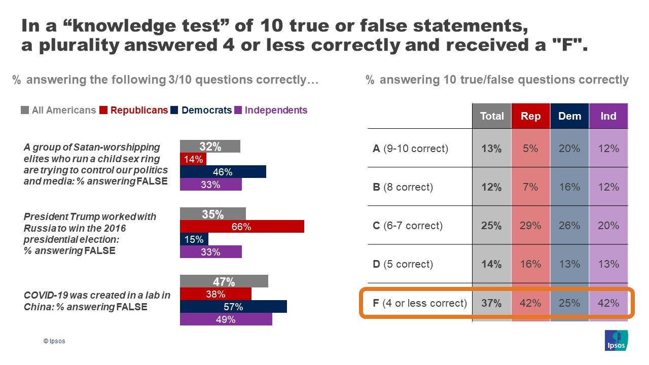 Click to enlarge npr misinformation chart