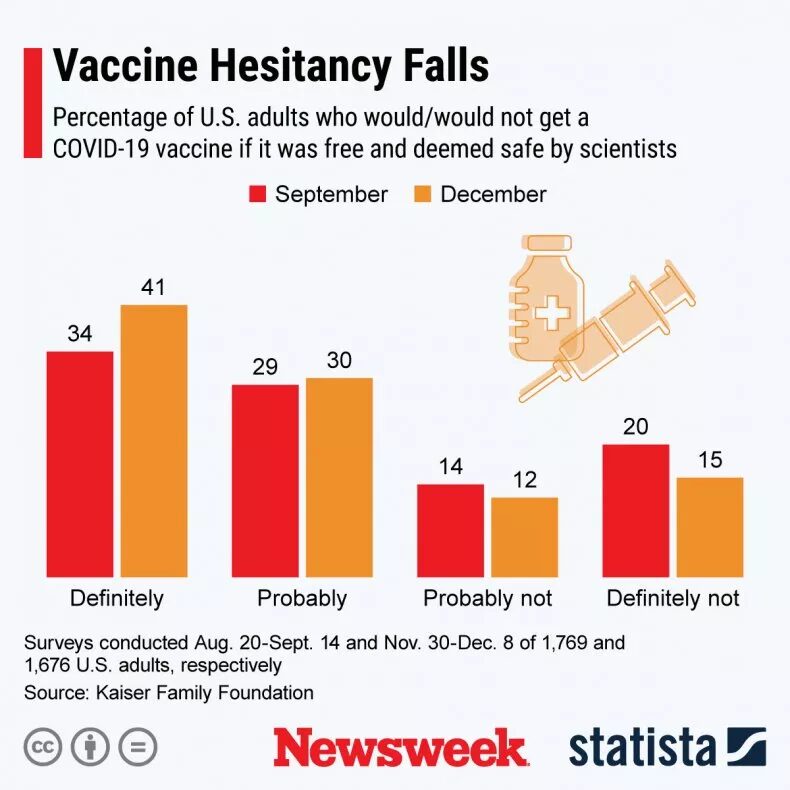 us vaccine poll