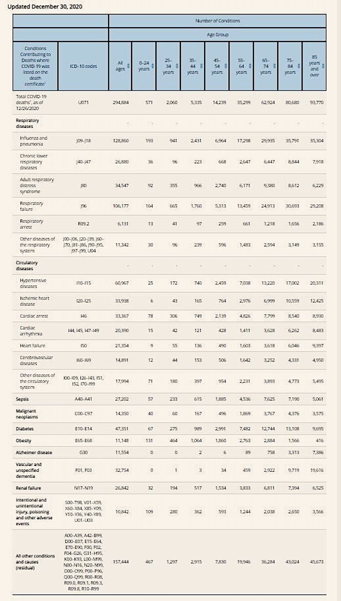 Click to enlarge Covid Deaths chart