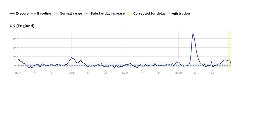 Click to enlarge Mortality rates in England 2017 2020