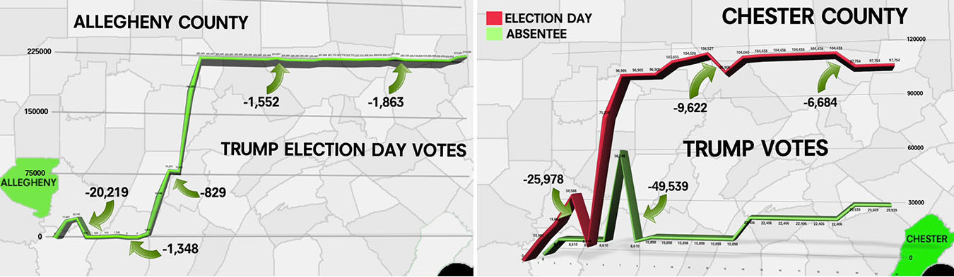 Click to enlarge Pennsylvania data