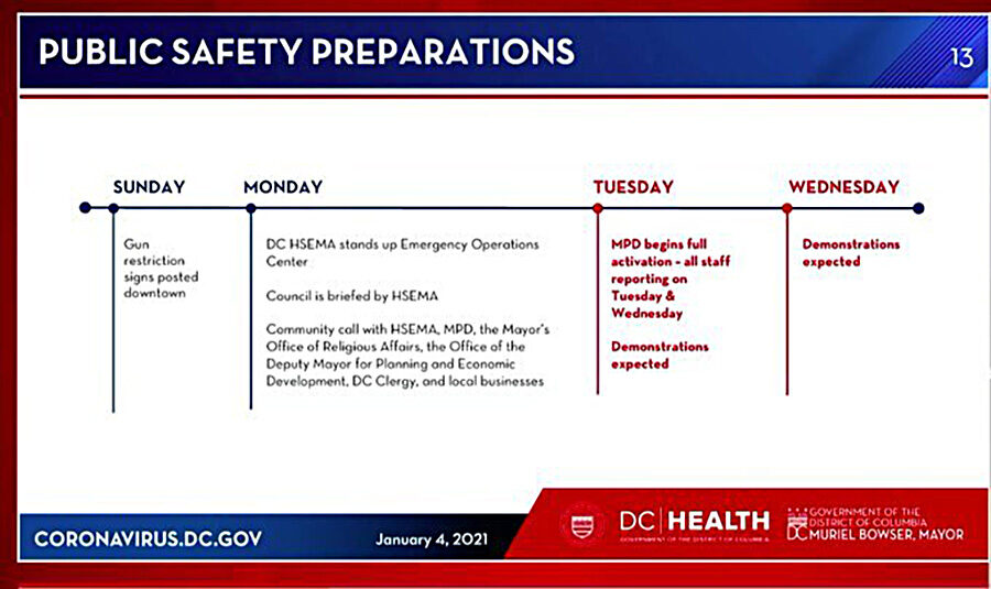Click to enlarge D.C. government document.