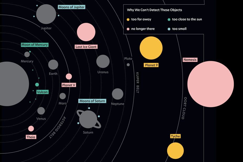 Click to enlarge solar system