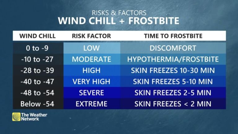 Click to enlarge Windchill