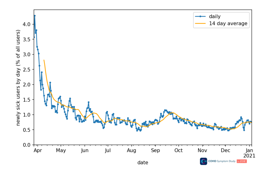 Click to enlarge covid graph