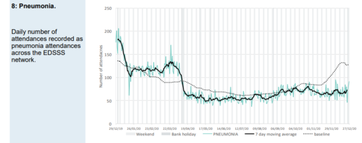Click to enlarge pneumonia graph