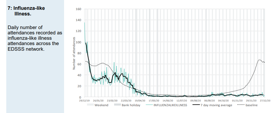 Click to enlarge flu graph