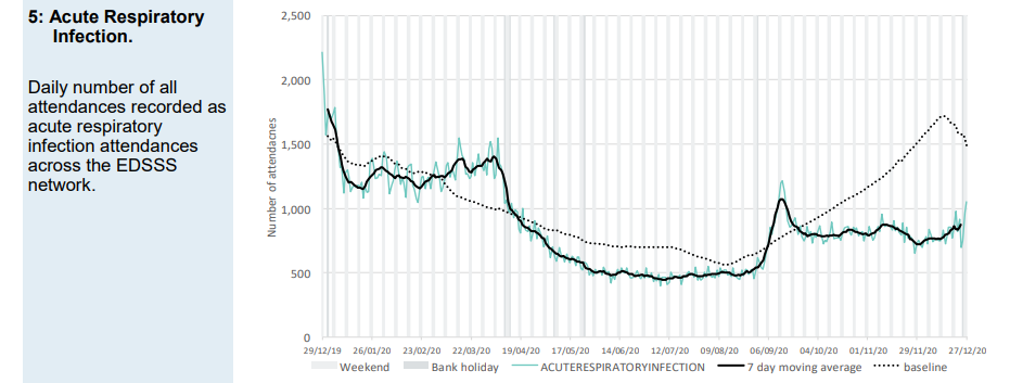 Click to enlarge respiratory graph
