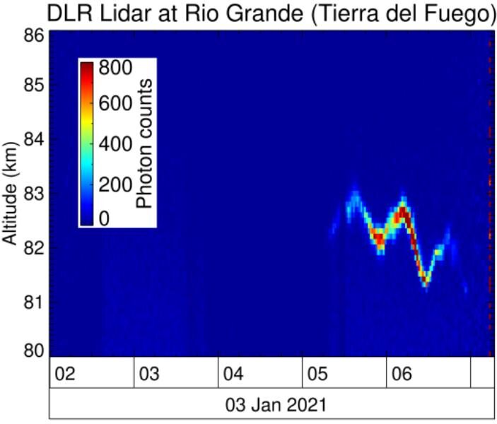Lidar echoes