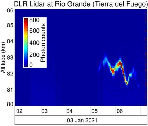 Lidar echoes