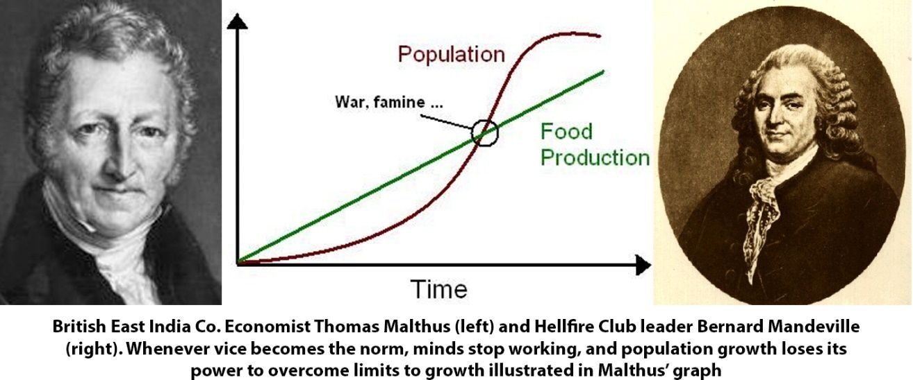 Click to enlarge Thomas Malthus